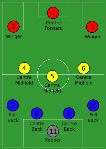 4-3-3 Formation